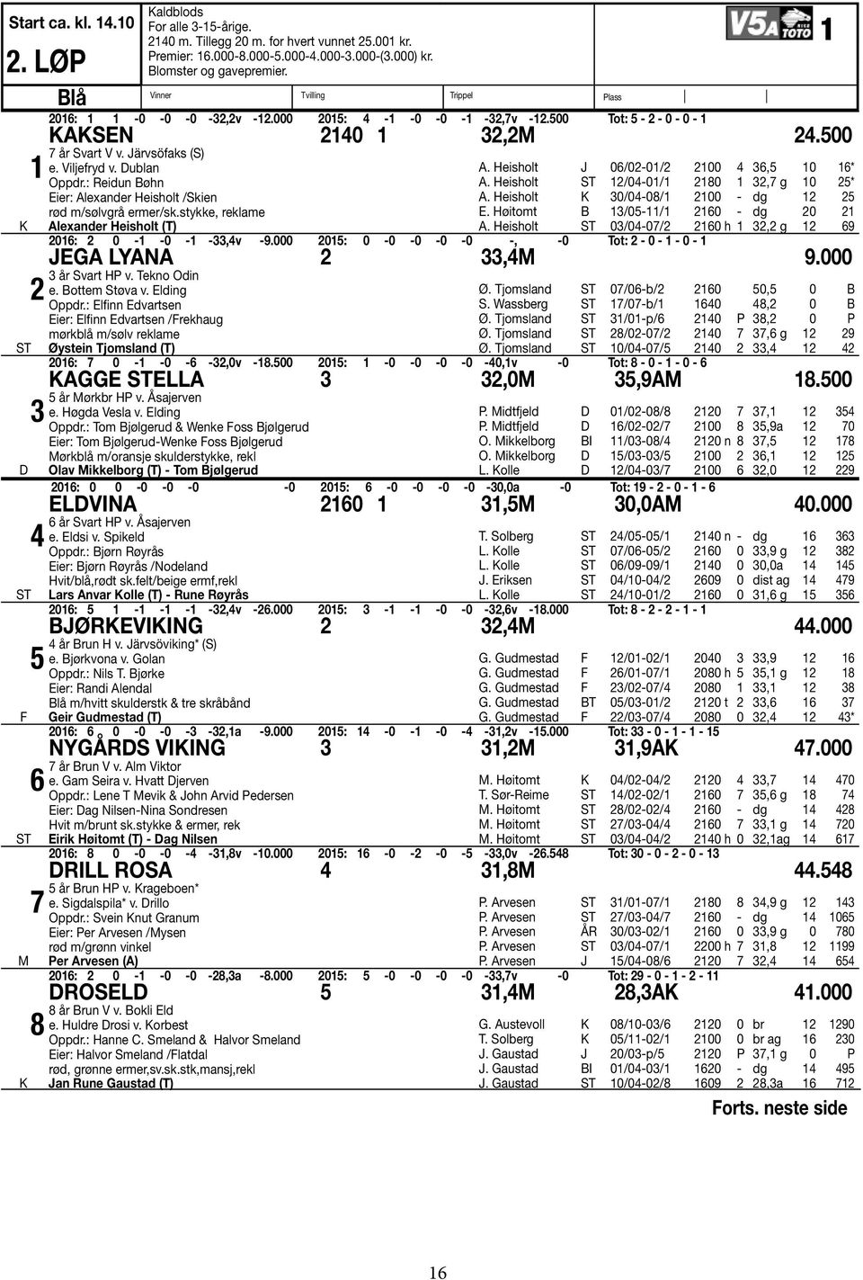 Järvsöfaks (S) e. Viljefryd v. Dublan Oppdr.: Reidun Bøhn Eier: Alexander Heisholt /Skien rød m/sølvgrå ermer/sk.stykke, reklame Alexander Heisholt (T) A. Heisholt J 06/02-01/2 2100 4 36,5 10 16* A.