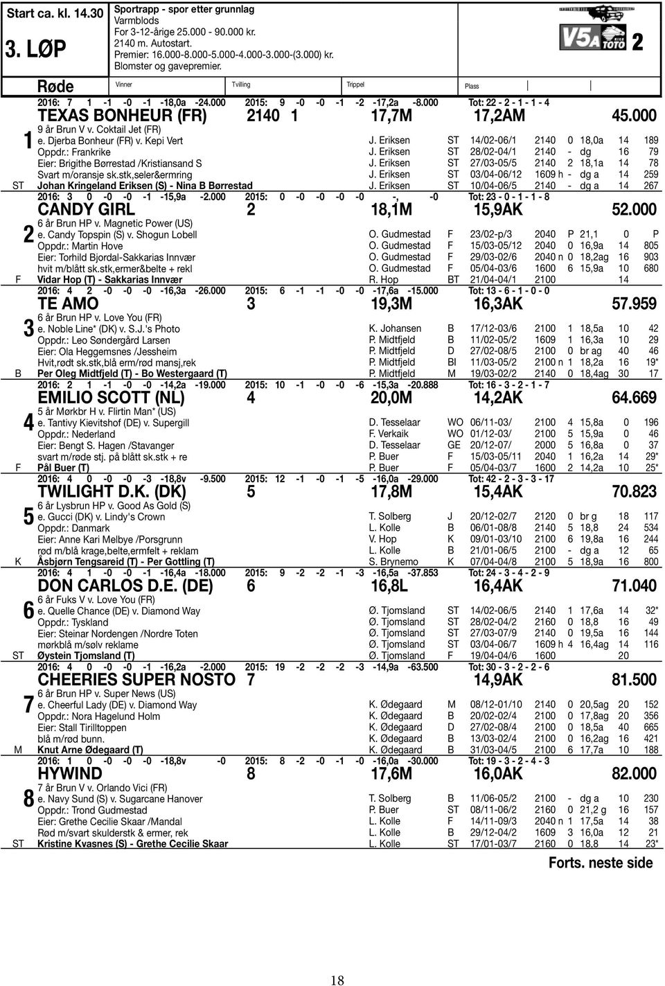 : Frankrike Eier: Brigithe Børrestad /Kristiansand S Svart m/oransje sk.stk,seler&ermring Johan Kringeland Eriksen (S) - Nina B Børrestad J. Eriksen 14/02-06/1 2140 0 18,0a 14 189 J.