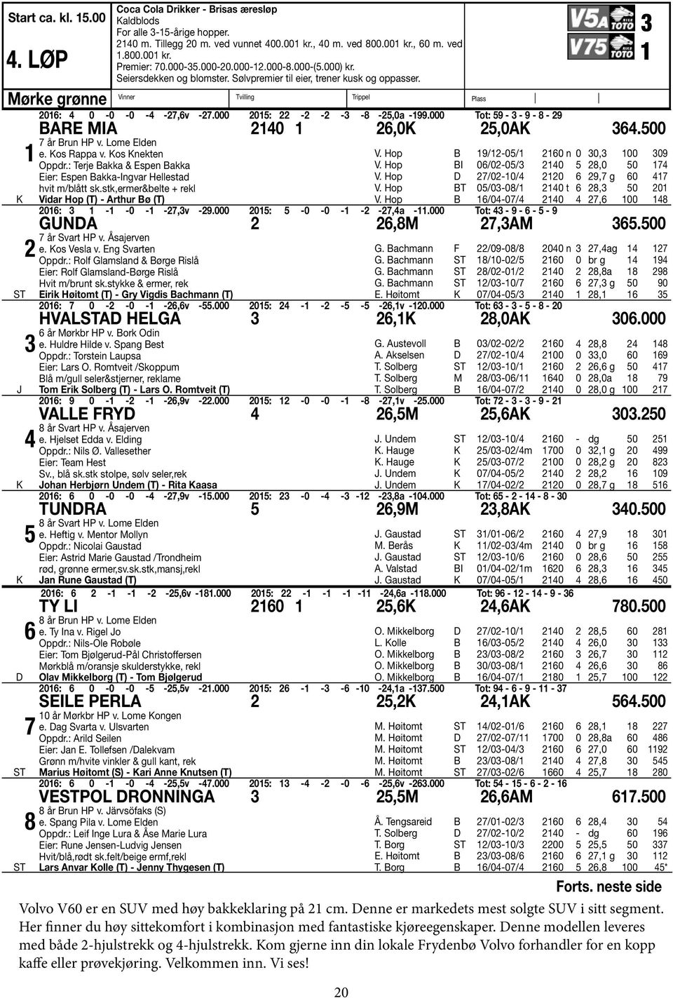 000 2015: 22-2 -2-3 -8-25,0a -199.000 Tot: 59-3 - 9-8 - 29 Bare Mia 2140 1 26,0k 25,0ak 364.500 K J K K D 1 2 3 4 5 6 7 8 7 år Brun HP v. Lome Elden e. Kos Rappa v. Kos Knekten Oppdr.