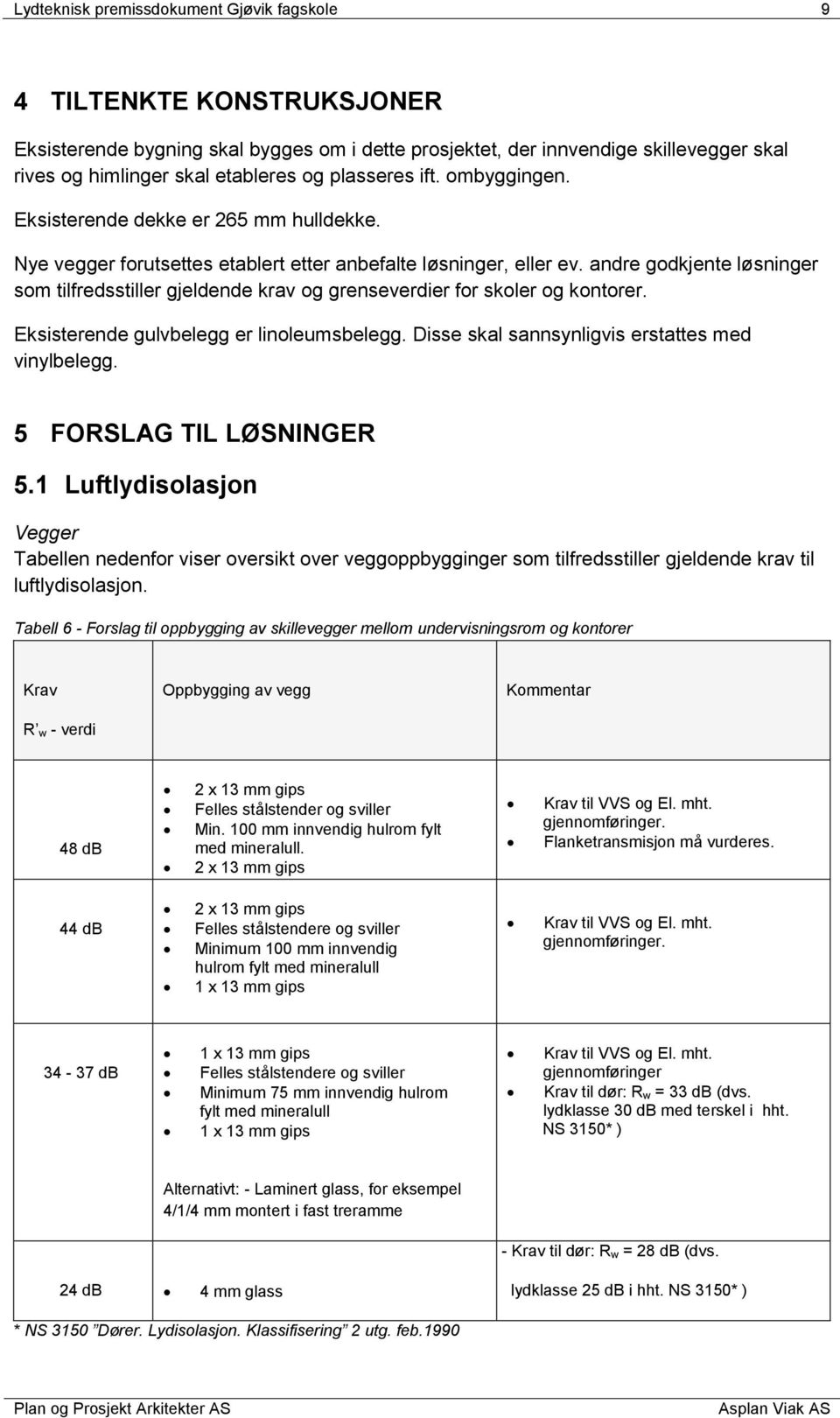 andre godkjente løsninger som tilfredsstiller gjeldende krav og grenseverdier for skoler og kontorer. Eksisterende gulvbelegg er linoleumsbelegg. Disse skal sannsynligvis erstattes med vinylbelegg.