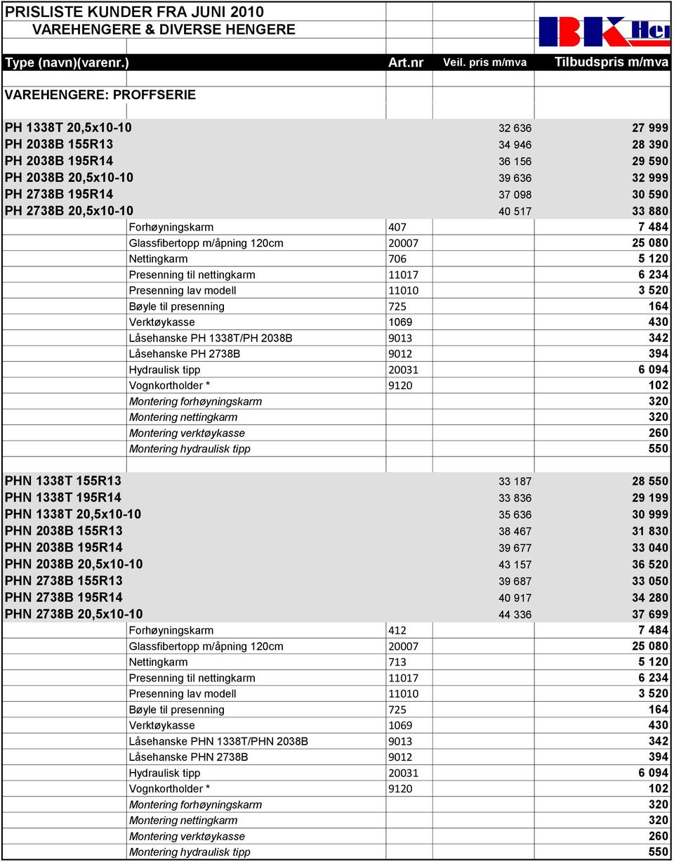 342 Låsehanske PH 2738B 9012 394 PHN 1338T 155R13 33 187 28 550 PHN 1338T 195R14 33 836 29 199 PHN 1338T 20,5x10-10 35 636 30 999 PHN 2038B 155R13 38 467 31 830 PHN 2038B 195R14 39 677 33 040 PHN