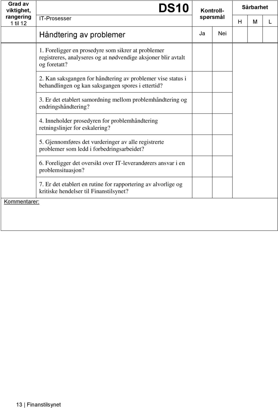 Er det etablert samordning mellom problemhåndtering og endringshåndtering? 4. Inneholder prosedyren for problemhåndtering retningslinjer for eskalering? 5.