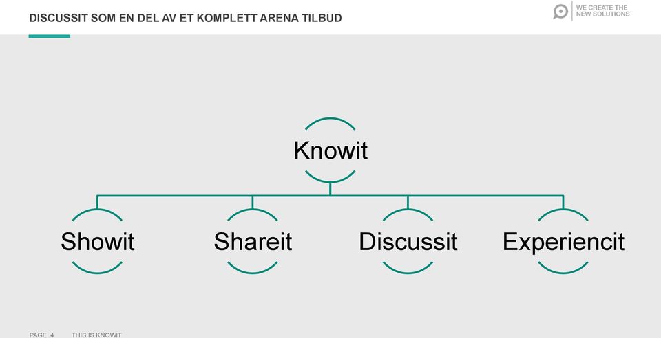 Showit Shareit Discussit