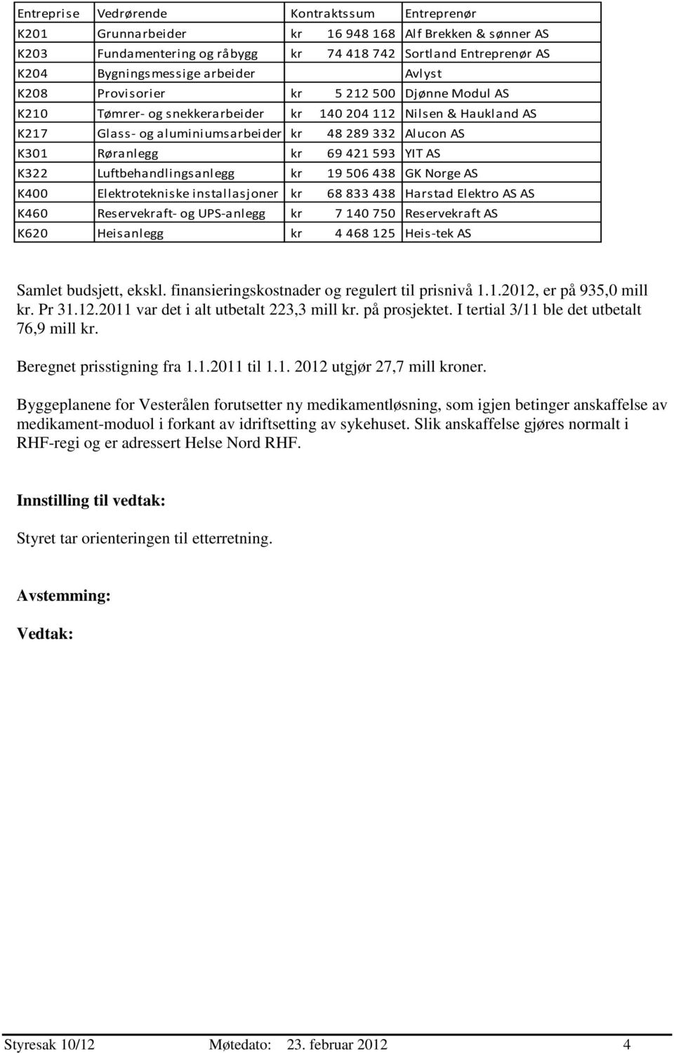 68 833 438 K460 Reservekraft- og UPS-anlegg kr 7 140 750 Alf Brekken & sønner AS Sortland Entreprenør AS Djønne Modul AS Nilsen & Haukland AS Alucon AS YIT AS GK Norge AS Harstad Elektro AS AS