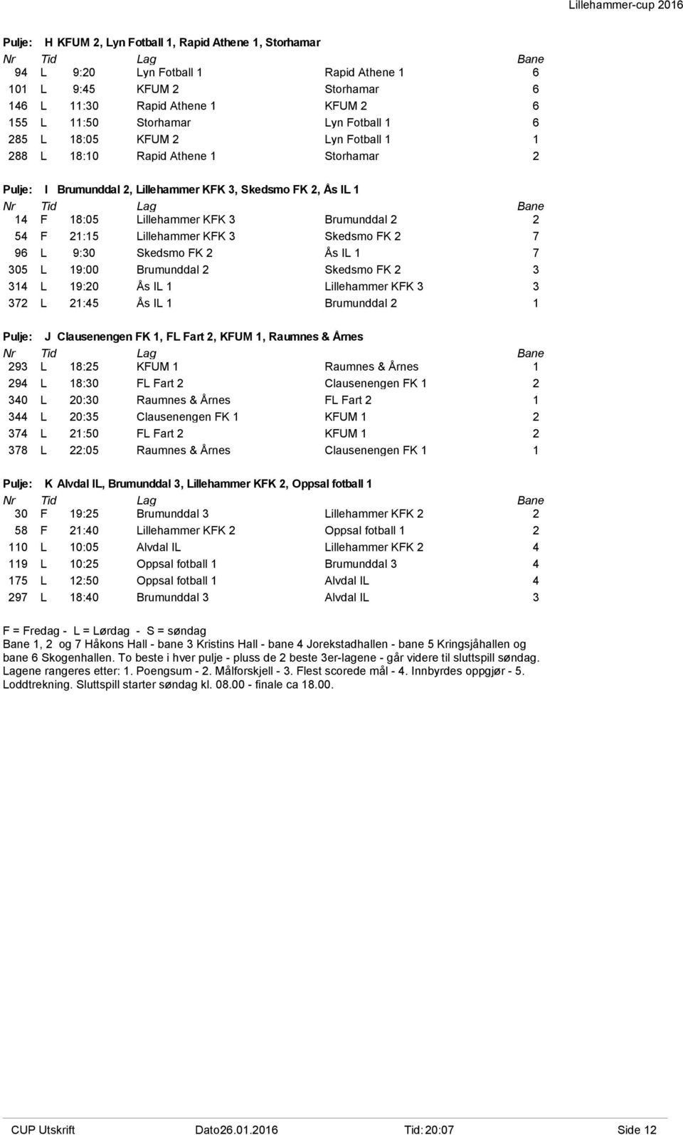 Lillehammer KFK 3 Skedsmo FK 2 7 96 L 9:30 Skedsmo FK 2 Ås IL 1 7 305 L 19:00 Brumunddal 2 Skedsmo FK 2 3 314 L 19:20 Ås IL 1 Lillehammer KFK 3 3 372 L 21:45 Ås IL 1 Brumunddal 2 1 Pulje: J