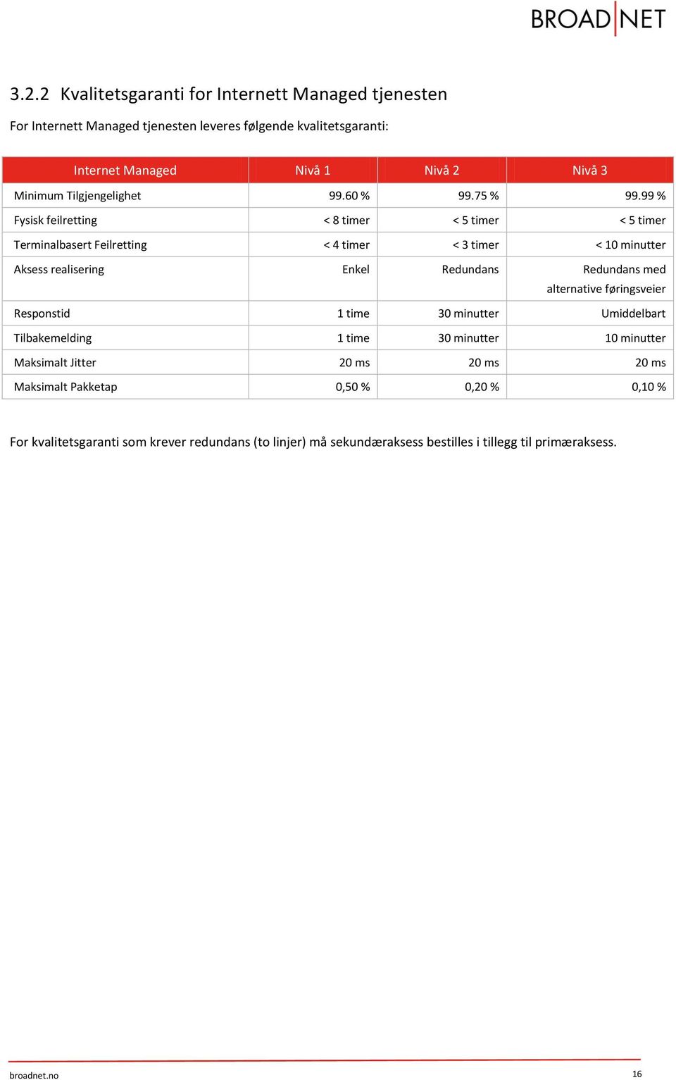 99 % Fysisk feilretting < 8 timer < 5 timer < 5 timer Terminalbasert Feilretting < 4 timer < 3 timer < 10 minutter Aksess realisering Enkel Redundans Redundans med