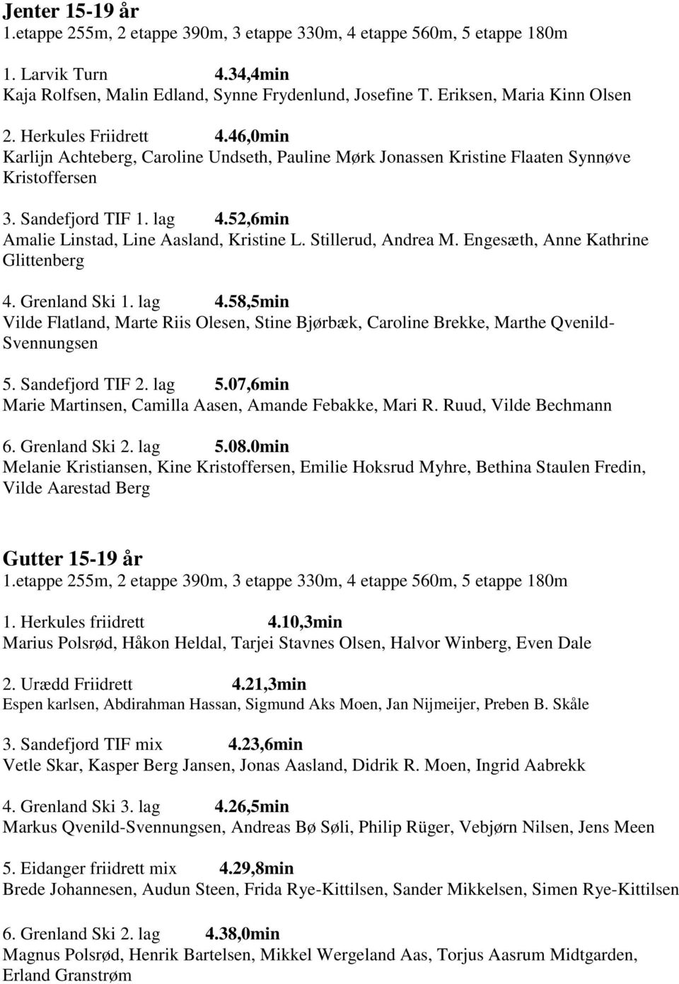 Stillerud, Andrea M. Engesæth, Anne Kathrine Glittenberg 4. Grenland Ski 1. lag 4.58,5min Vilde Flatland, Marte Riis Olesen, Stine Bjørbæk, Caroline Brekke, Marthe Qvenild- Svennungsen 5.