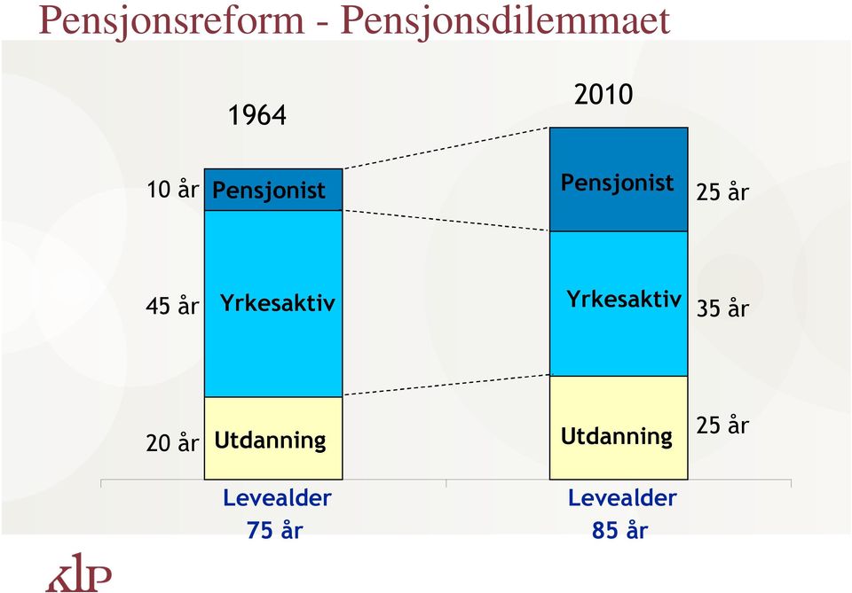 år Yrkesaktiv Yrkesaktiv 35 år 20 år