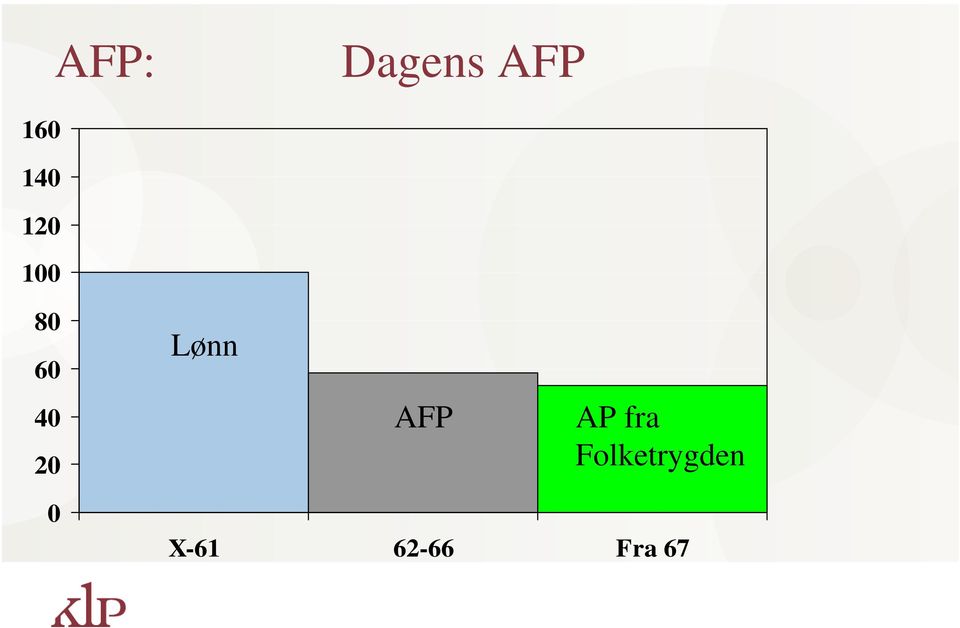 20 Lønn AFP AP fra