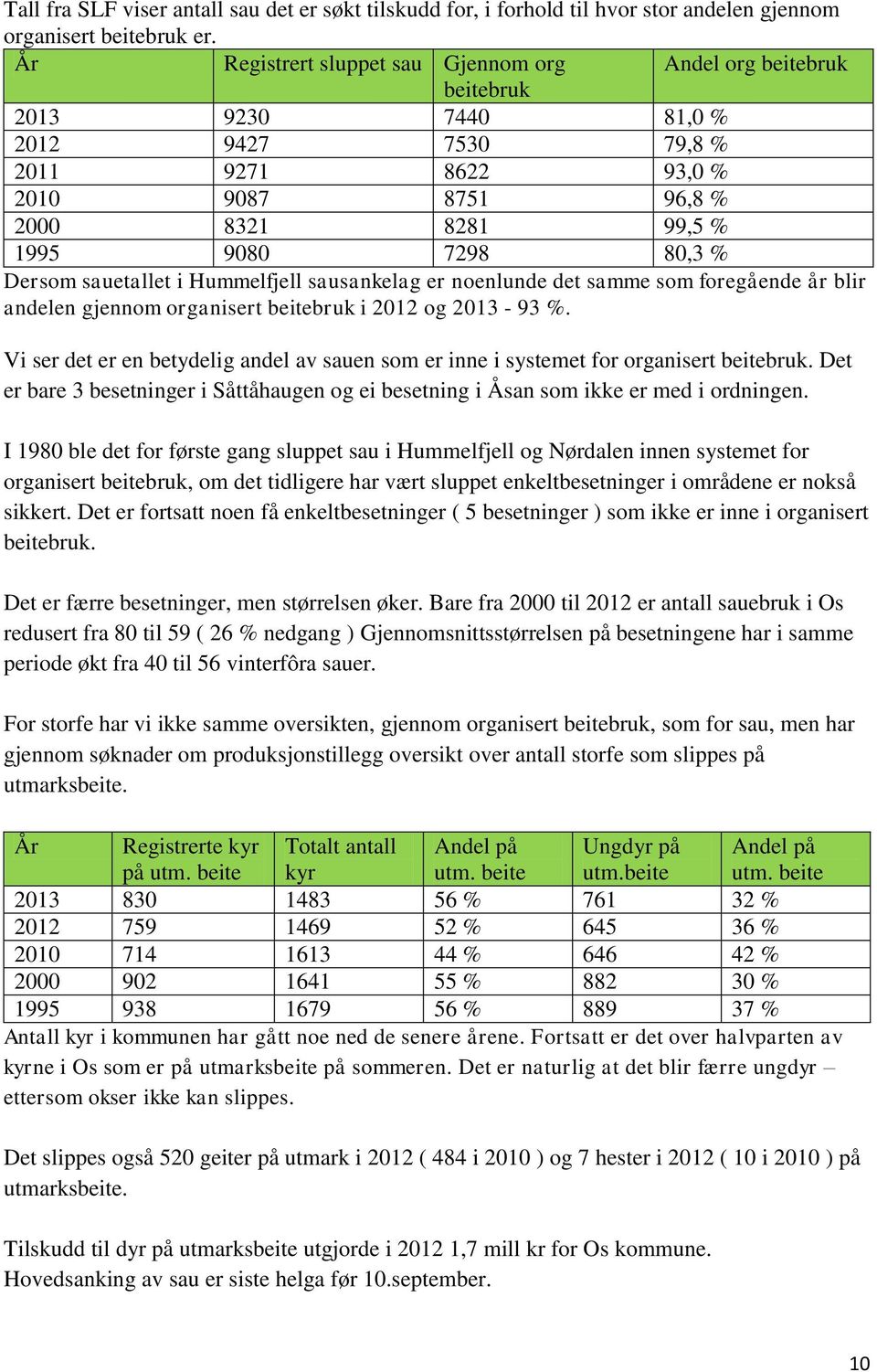 Dersom sauetallet i Hummelfjell sausankelag er noenlunde det samme som foregående år blir andelen gjennom organisert beitebruk i 2012 og 2013-93 %.