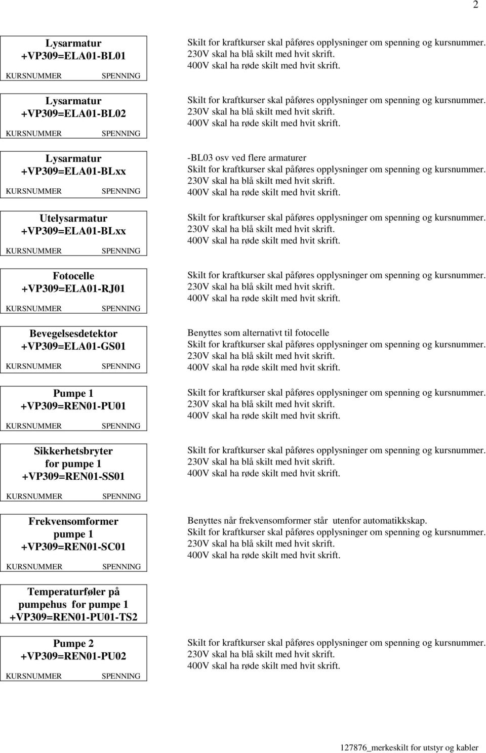 -BL03 osv ved flere armaturer Benyttes som alternativt til fotocelle Frekvensomformer pumpe 1 +VP309=REN01-SC01 Benyttes når