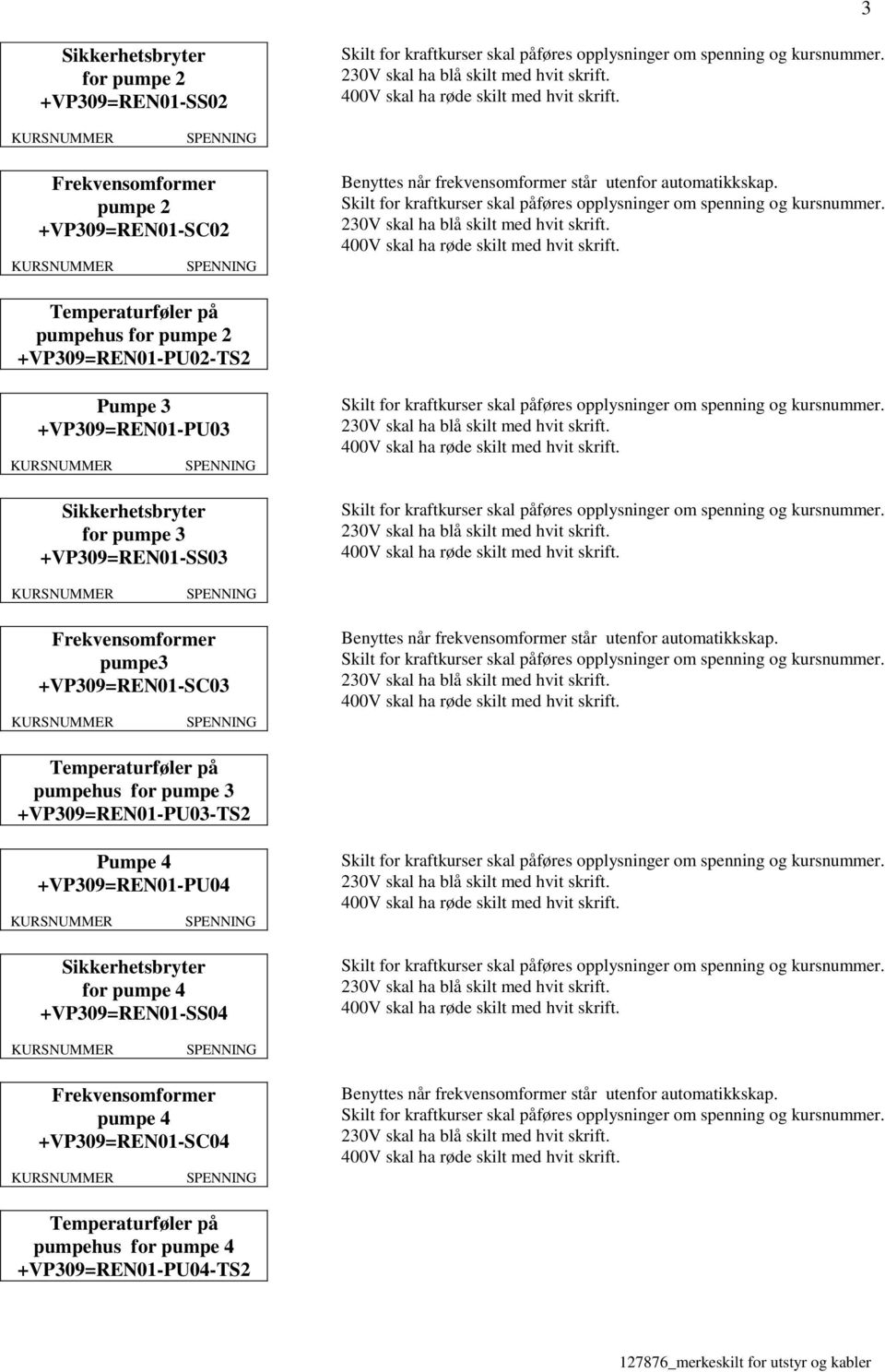 +VP309=REN01-SC03 Benyttes når frekvensomformer står utenfor automatikkskap.