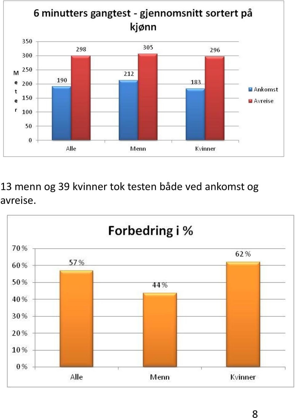 testen både ved