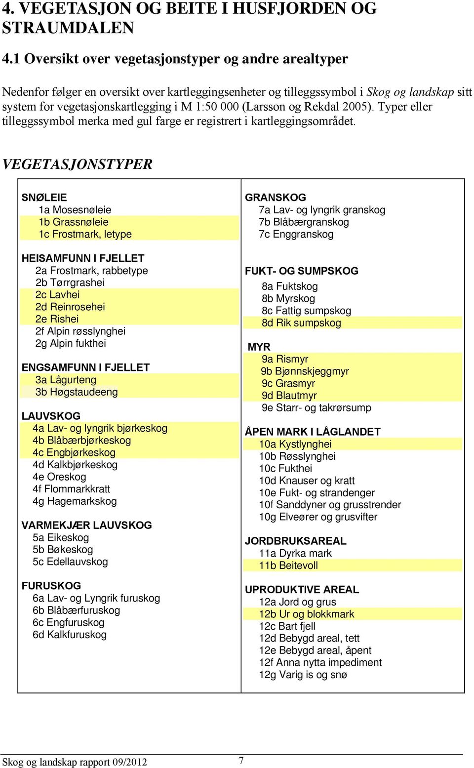 (Larsson og Rekdal 2005). Typer eller tilleggssymbol merka med gul farge er registrert i kartleggingsområdet.