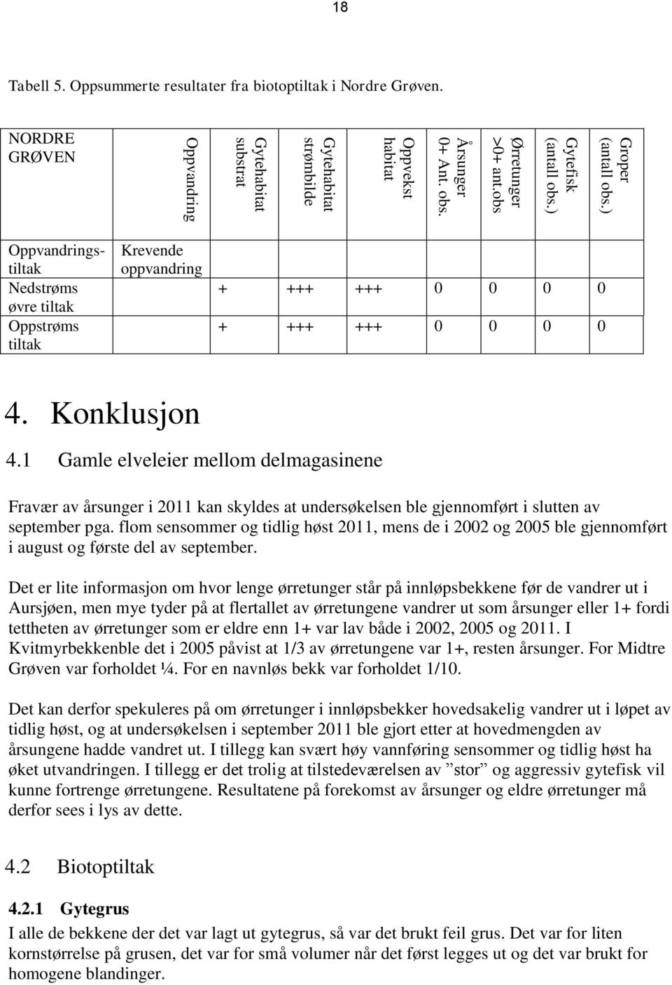 Konklusjon 4.1 Gamle elveleier mellom delmagasinene Fravær av årsunger i 2011 kan skyldes at undersøkelsen ble gjennomført i slutten av september pga.