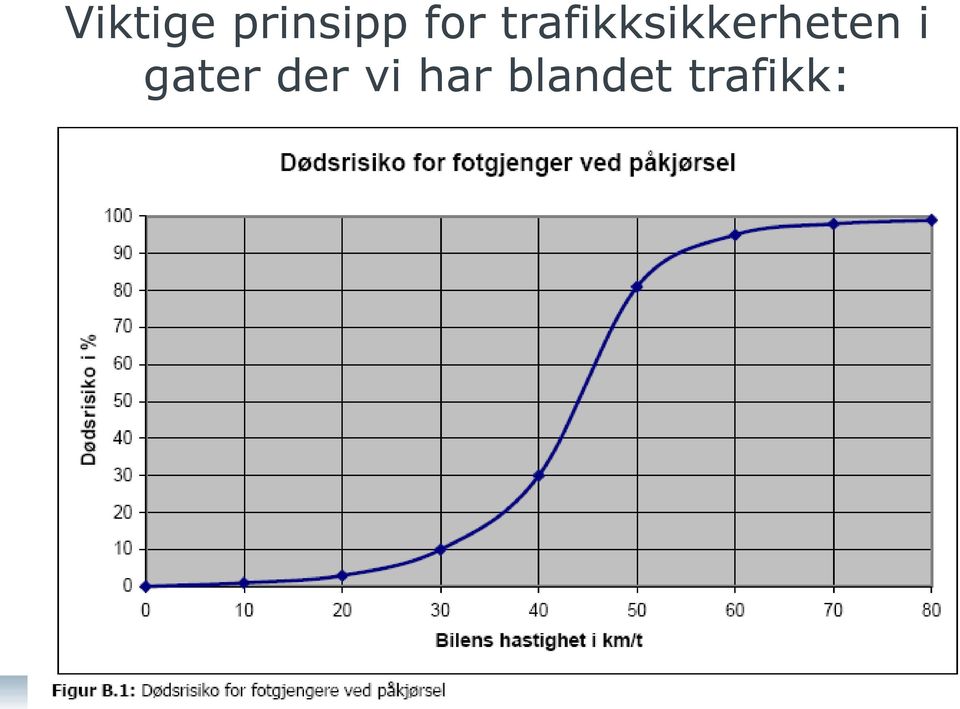 trafikksikkerheten