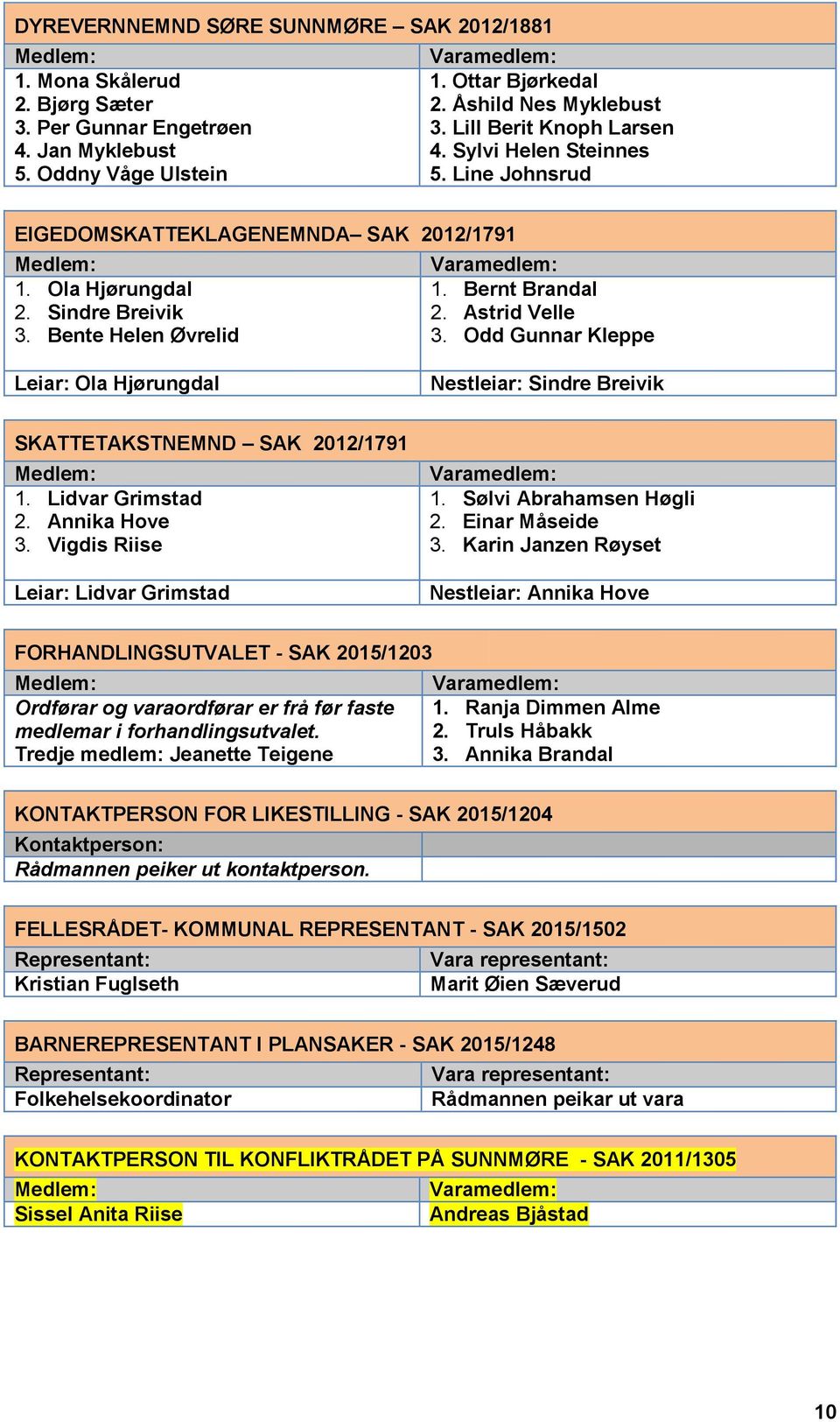 Breivik SKATTETAKSTNEMND SAK 2012/1791 Lidvar Grimstad Annika Hove Vigdis Riise Leiar: Lidvar Grimstad Sølvi Abrahamsen Høgli Einar Måseide Karin Janzen Røyset Nestleiar: Annika Hove