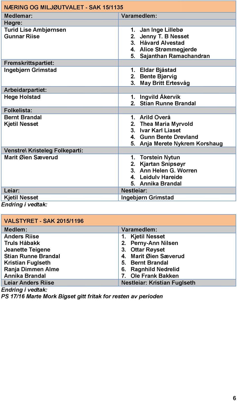 B Nesset Håvard Alvestad Alice Strømmegjerde Sajanthan Ramachandran Eldar Bjåstad Bente Bjørvig May Britt Ertesvåg Ingvild Åkervik Stian Runne Brandal Arild Overå Thea Maria Myrvold Ivar Karl Liaset