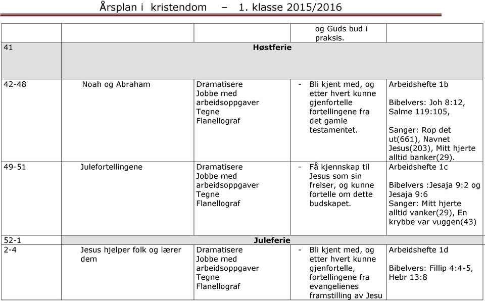 testamentet. frelser, og kunne budskapet.