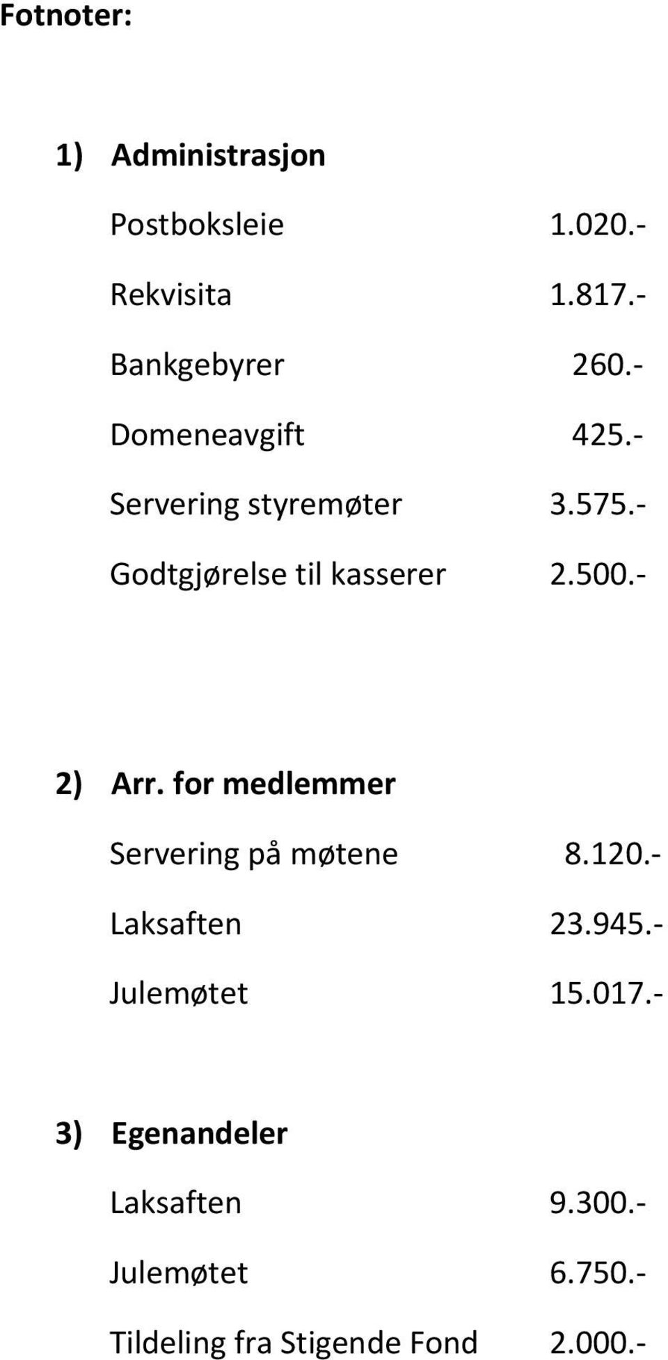 2) Arr. for medlemmer Servering på møtene 8.120. Laksaften 23.945. Julemøtet 15.