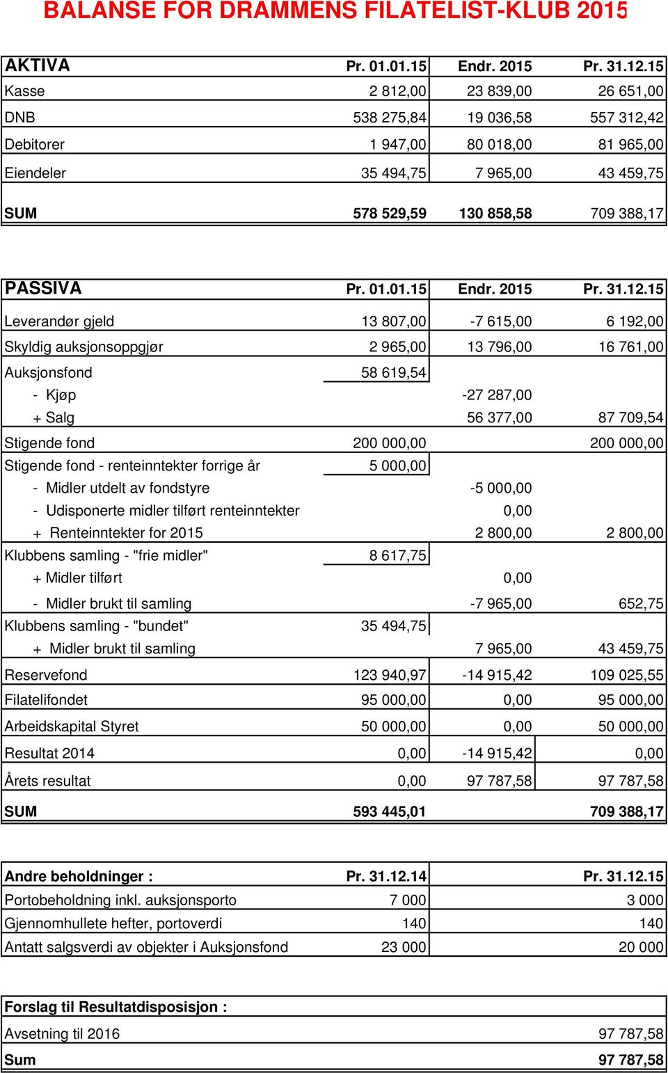 01.01.15 Endr. 2015 Pr. 31.12.