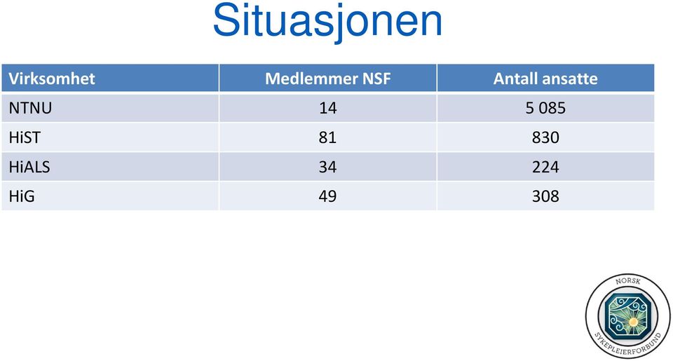 ansatte NTNU 14 5085