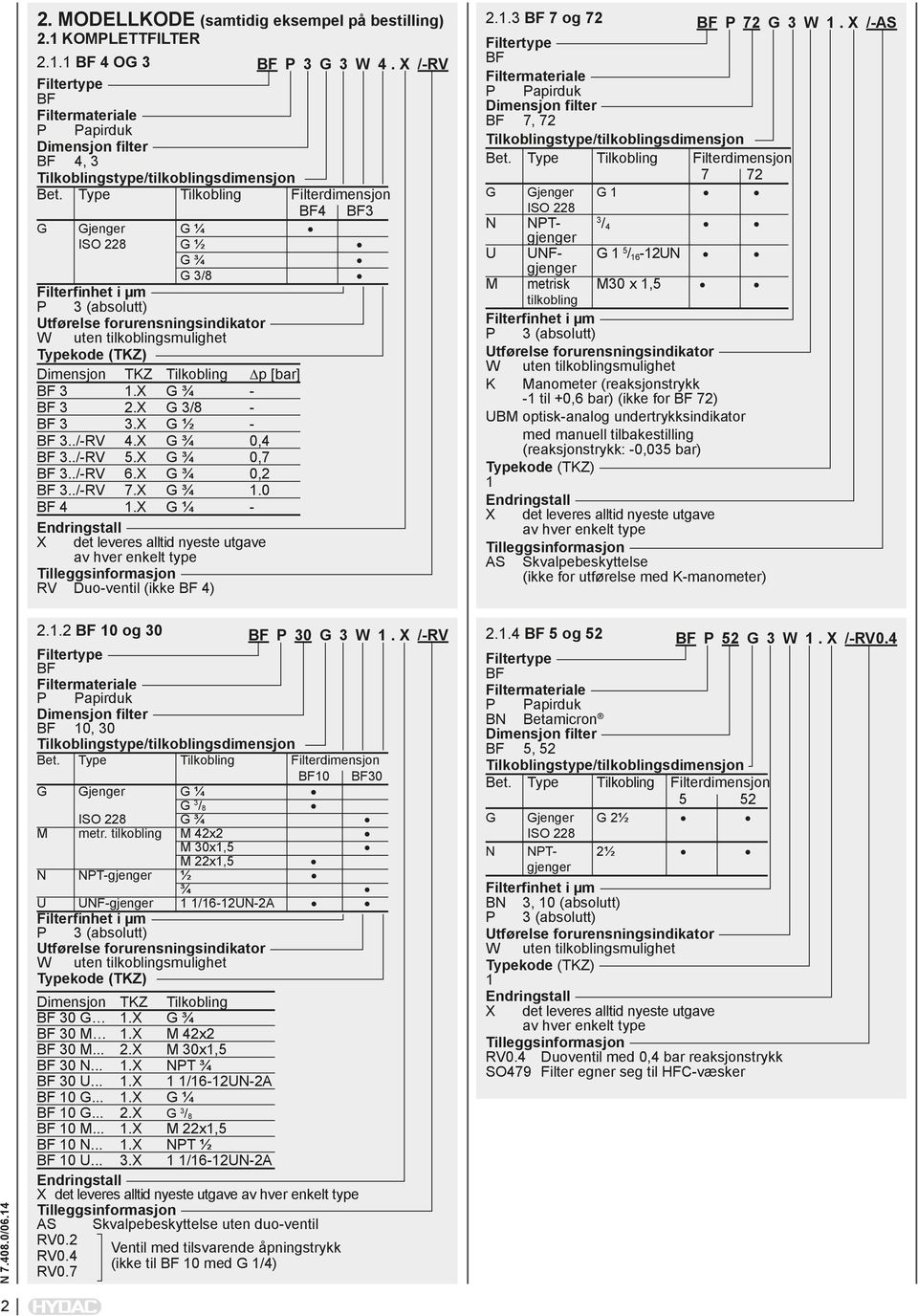 ./-RV 4.X G ¾ 0,4 BF 3../-RV 5.X G ¾ 0,7 BF 3../-RV 6.X G ¾ 0,2 BF 3../-RV 7.X G ¾ 1.0 BF 4 1.