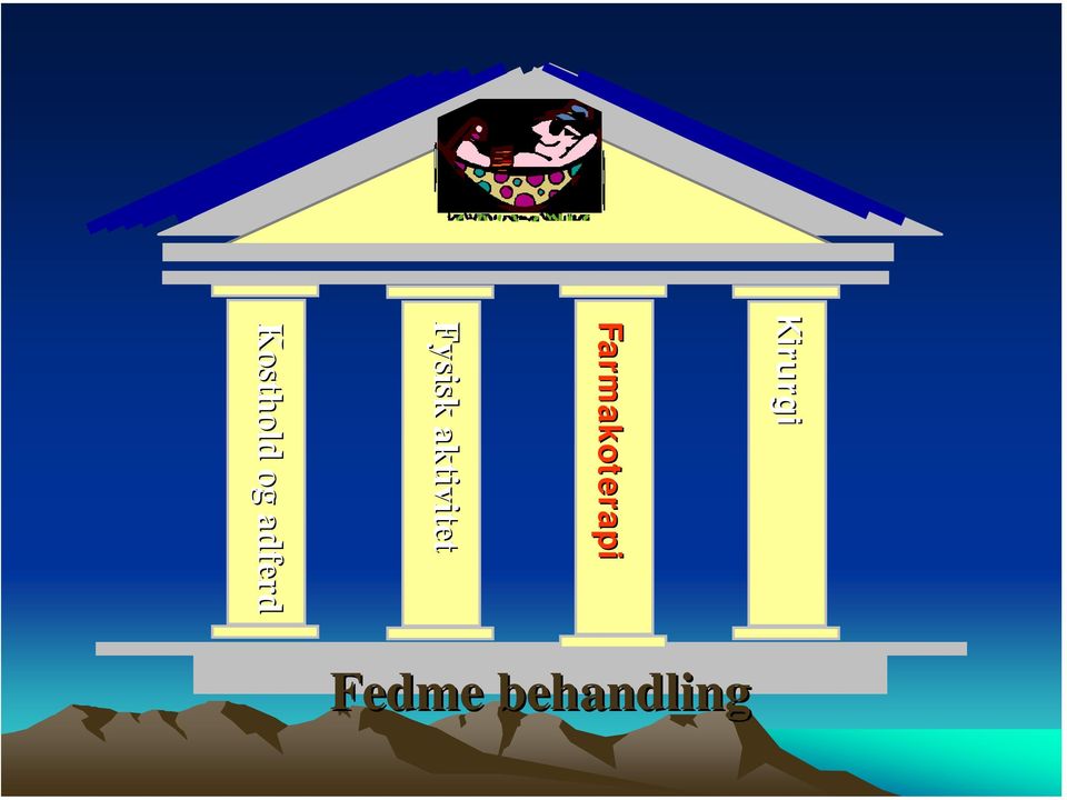 Fedme behandling Fedme