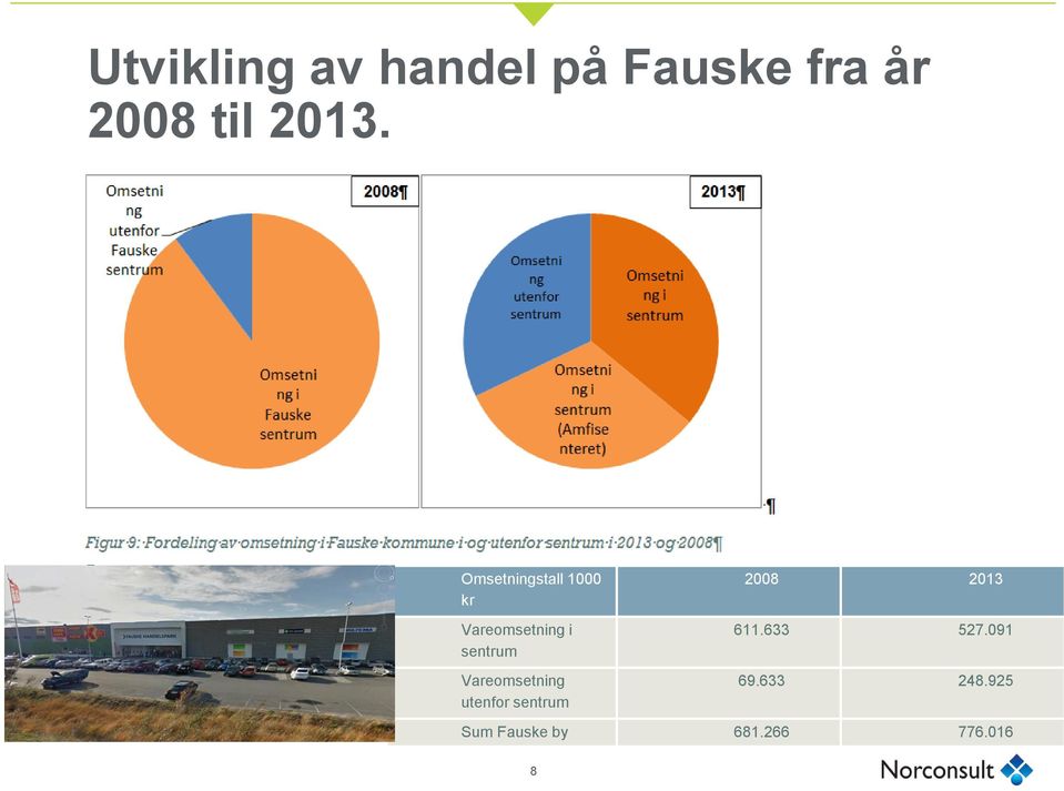 Vareomsetning utenfor sentrum 2008 2013 611.