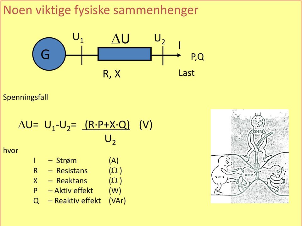 (V) U 2 hvor I Strøm (A) R Resistans (Ω ) X