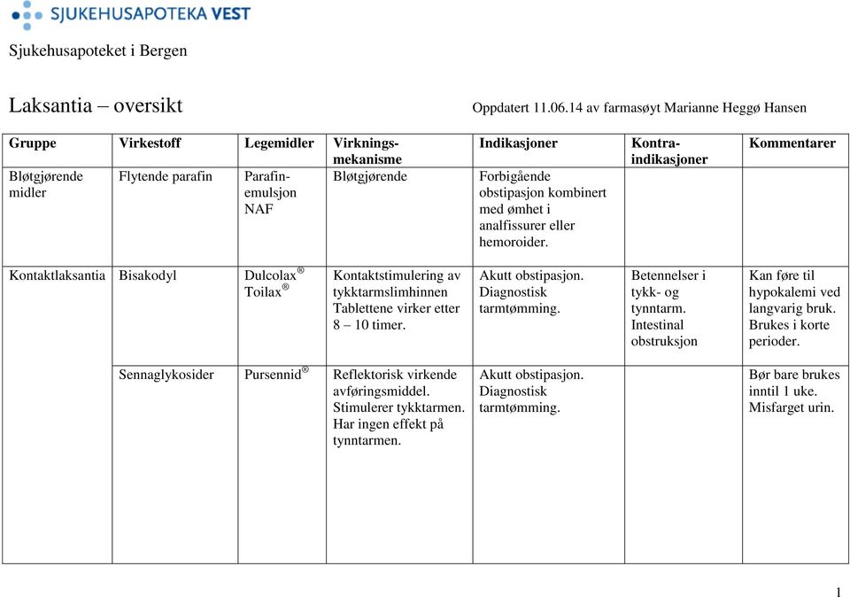 Tablettene virker etter 8 10 timer. Betennelser i tykk- og tynntarm. obstruksjon Kan føre til hypokalemi ved langvarig bruk. Brukes i korte perioder.