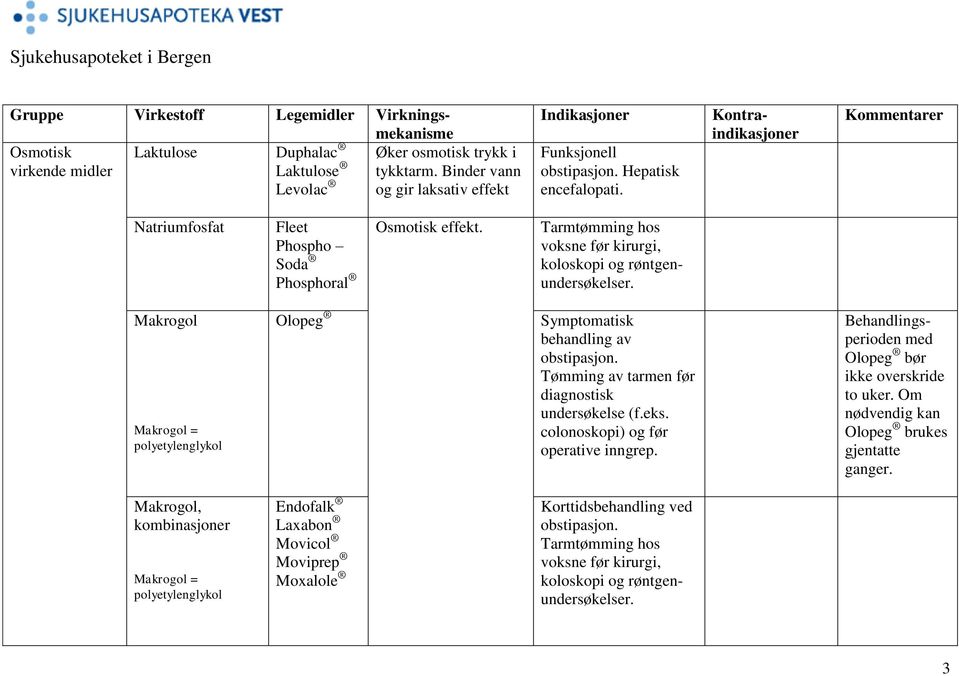 Makrogol Makrogol = polyetylenglykol Olopeg behandling av Tømming av tarmen før diagnostisk undersøkelse (f.eks. colonoskopi) og før operative inngrep.