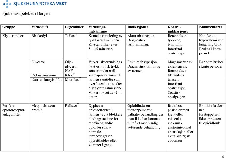 overflateaktive stoffer bløtgjør fekalmassene. Virker i løpet av ½ - 6 timer. Rektum tømming av tarmen. Magesmerter av ukjent årsak. Betennelsestilstander i tarmen.