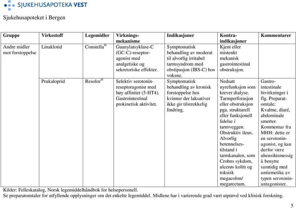 Andre midler Linaklotid Constella Guanylatsyklase-C mot forstoppelse (GC-C)-reseptoragonist analgetiske og sekretoriske effekter.