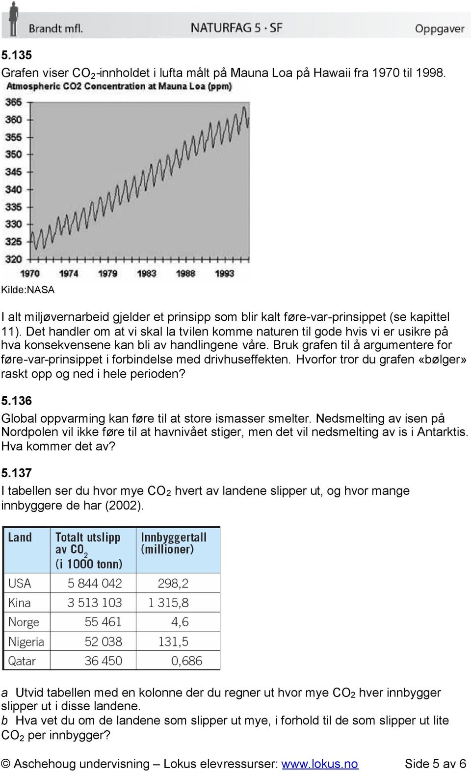 Bruk grafen til å argumentere for føre-var-prinsippet i forbindelse med drivhuseffekten. Hvorfor tror du grafen «bølger» raskt opp og ned i hele perioden? 5.