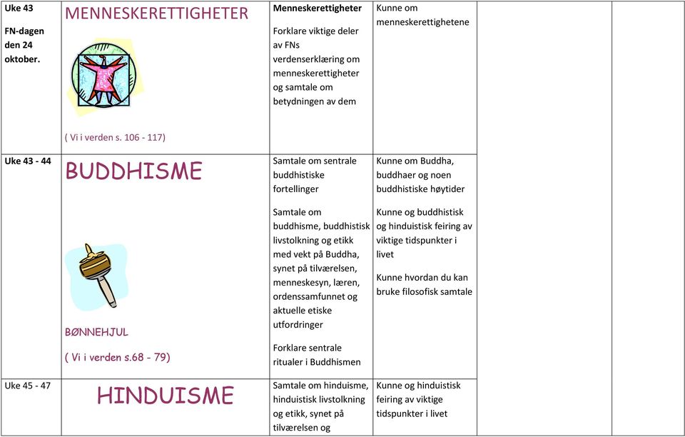 106-117) Uke 43-44 BUDDHISME Samtale om sentrale buddhistiske fortellinger Kunne om Buddha, buddhaer og noen buddhistiske høytider BØNNEHJUL ( Vi i verden s.