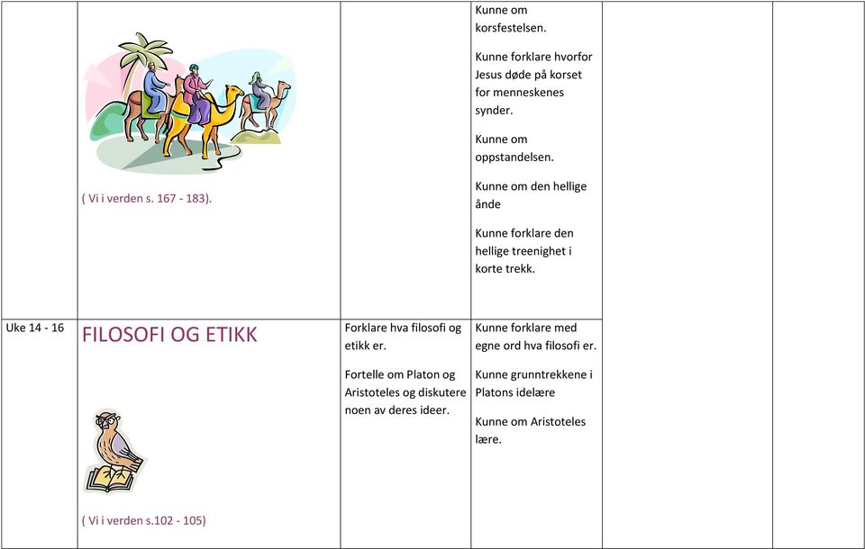 Uke 14-16 FILOSOFI OG ETIKK Forklare hva filosofi og etikk er. Kunne forklare med egne ord hva filosofi er.