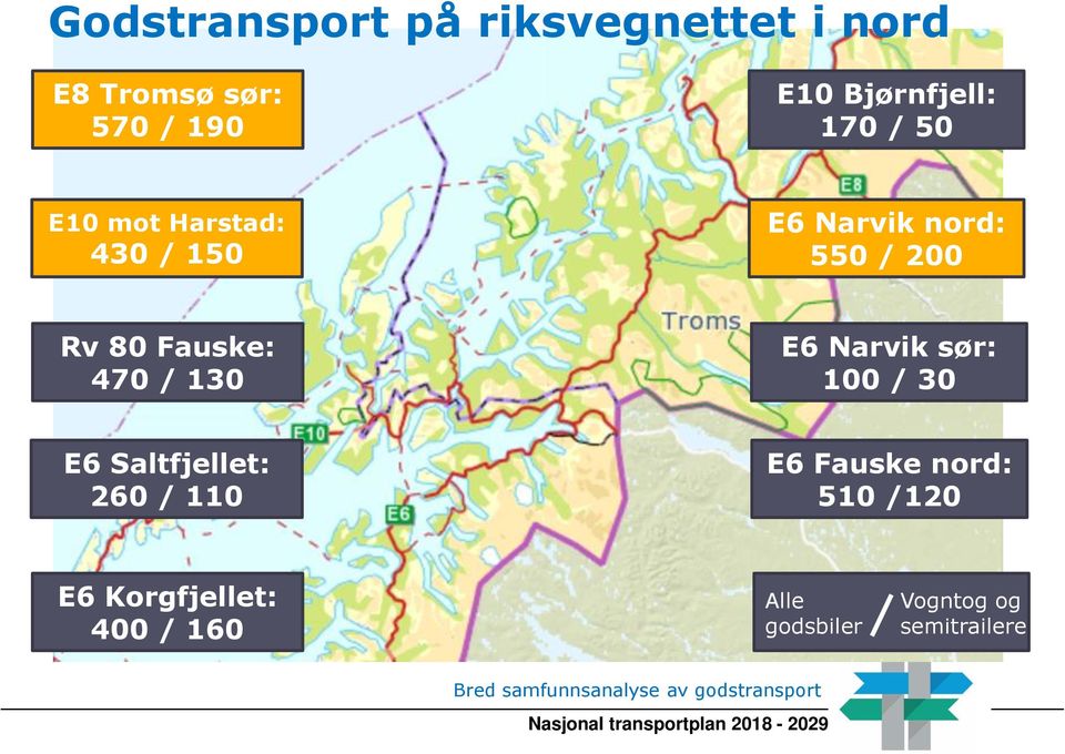 Narvik sør: 100 / 30 E6 Saltfjellet: 260 / 110 E6 Fauske nord: 510 /120 E6