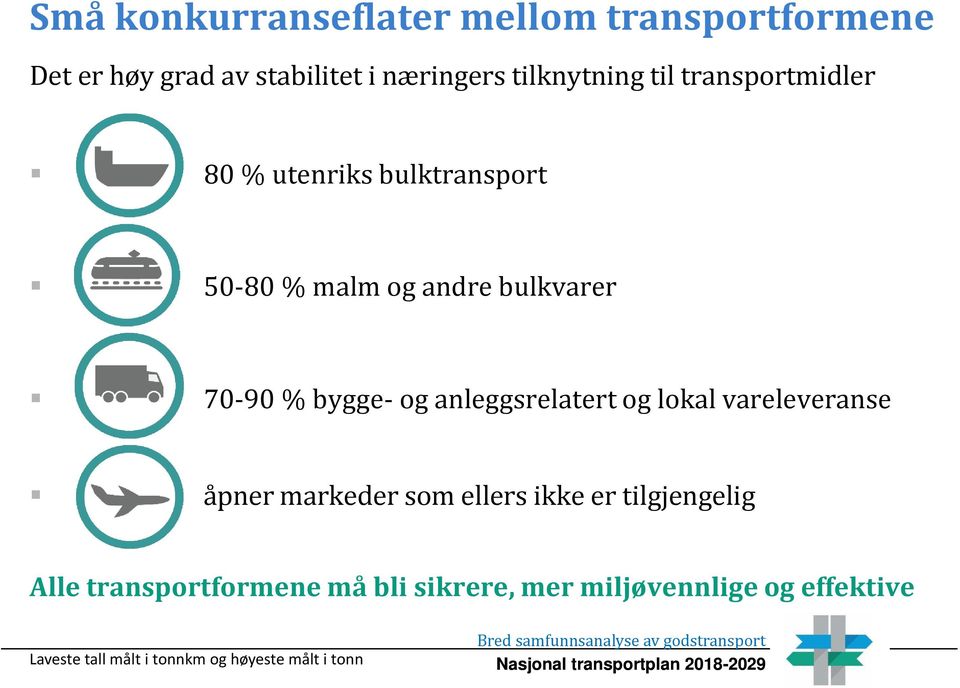 vareleveranse åpner markeder som ellers ikke er tilgjengelig Alle transportformene må bli sikrere, mer miljøvennlige