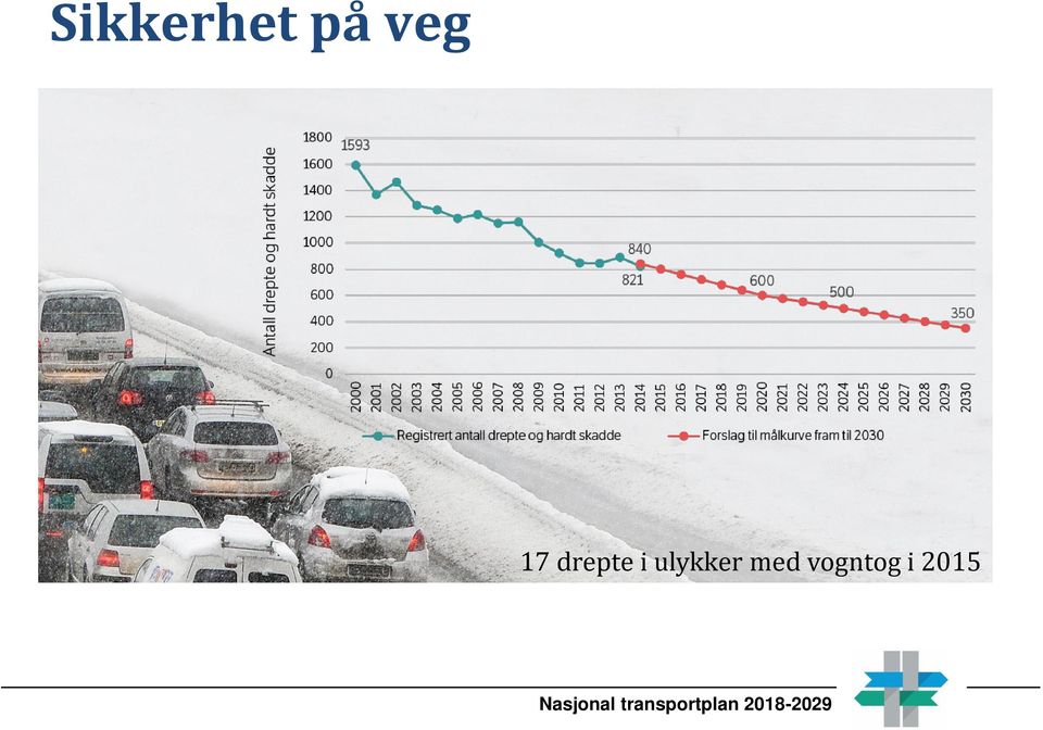 vogntog i 2015