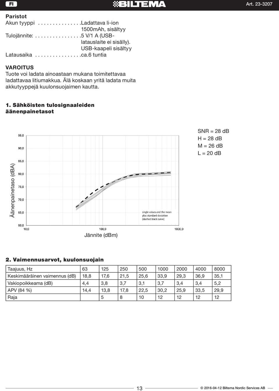 Sähköisten tulosignaaleiden äänenpainetasot SNR = 28 db H = 28 db M = 26 db L = 20 db Äänenpainetaso (dba) Jännite (dbm) 2.