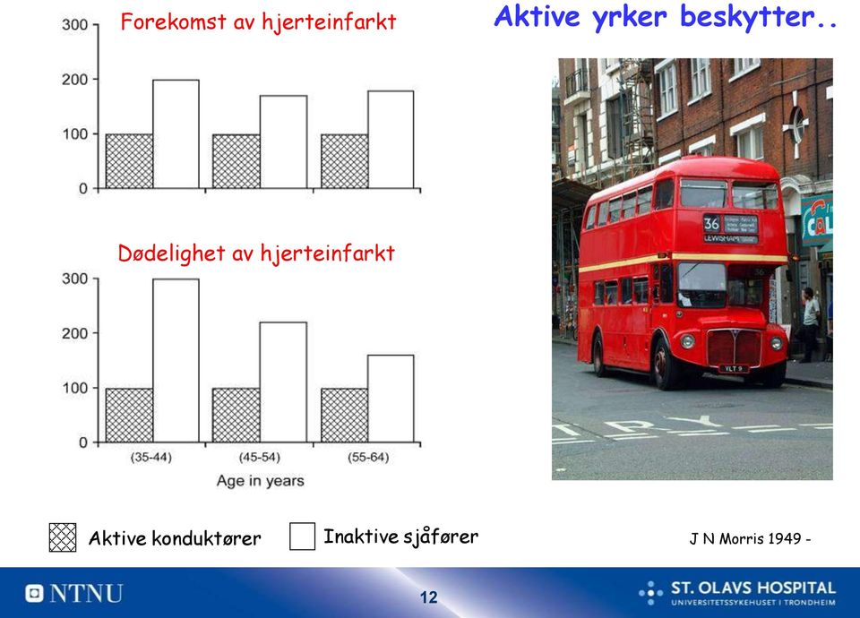 . Dødelighet av hjerteinfarkt