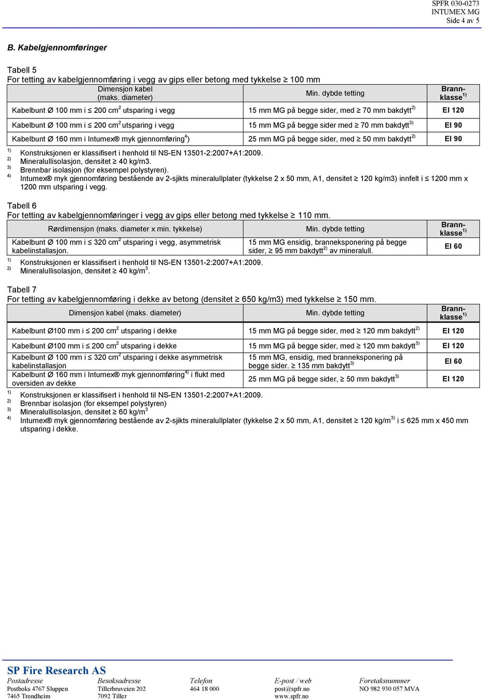 Intumex myk gjennomføring 4 ) 25 mm MG på begge sider, med 50 mm EI 90 Mineralullisolasjon, densitet 40 kg/m3.