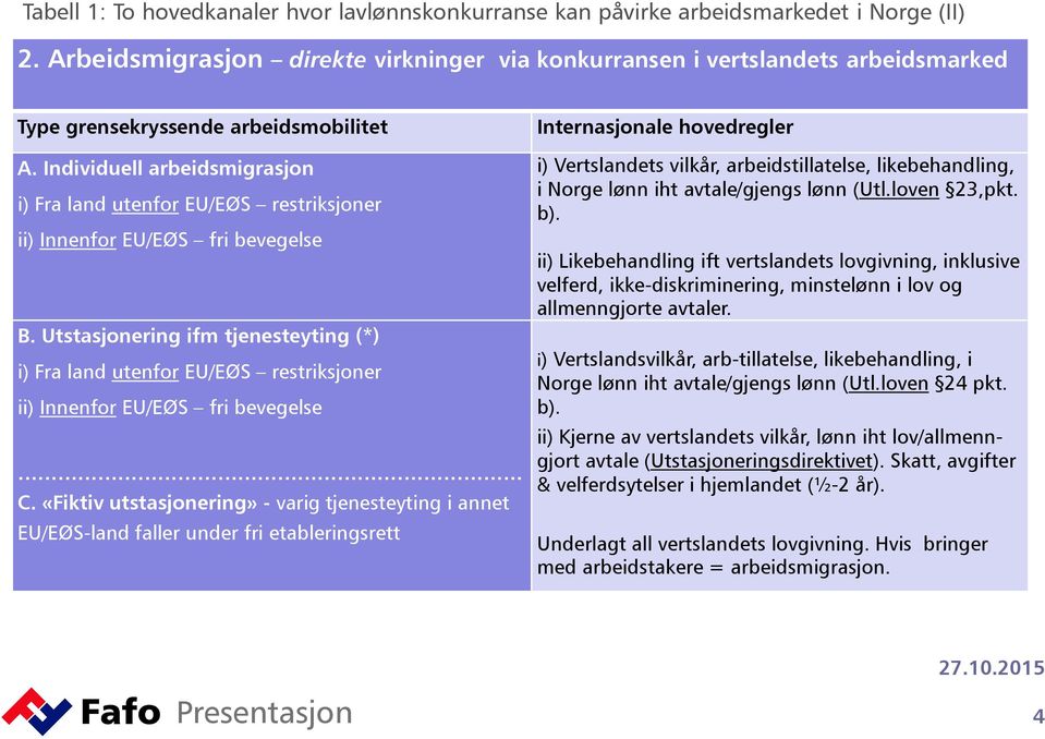 Individuell arbeidsmigrasjon i) Fra land utenfor EU/EØS restriksjoner ii) Innenfor EU/EØS fri bevegelse B.