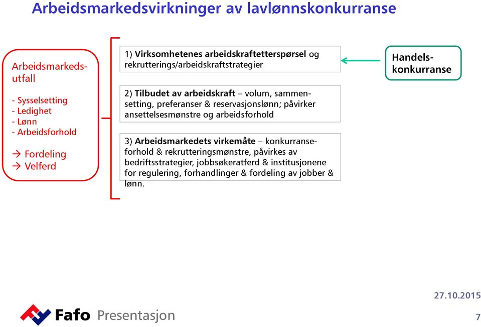 reservasjonslønn; påvirker ansettelsesmønstre og arbeidsforhold 3) Arbeidsmarkedets virkemåte konkurranseforhold & rekrutteringsmønstre,