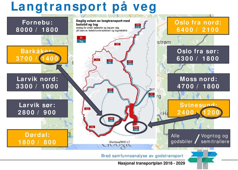 Moss nord: 4700 / 1800 Larvik sør: 2800 / 900 Svinesund: 2400 / 1200 Dørdal: