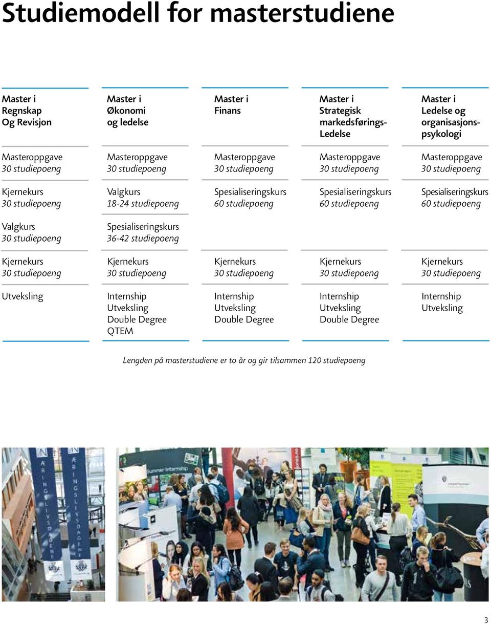 Spesialiseringskurs Spesialiseringskurs 30 studiepoeng 18-24 studiepoeng 60 studiepoeng 60 studiepoeng 60 studiepoeng Valgkurs Spesialiseringskurs 30 studiepoeng 36-42 studiepoeng Kjernekurs