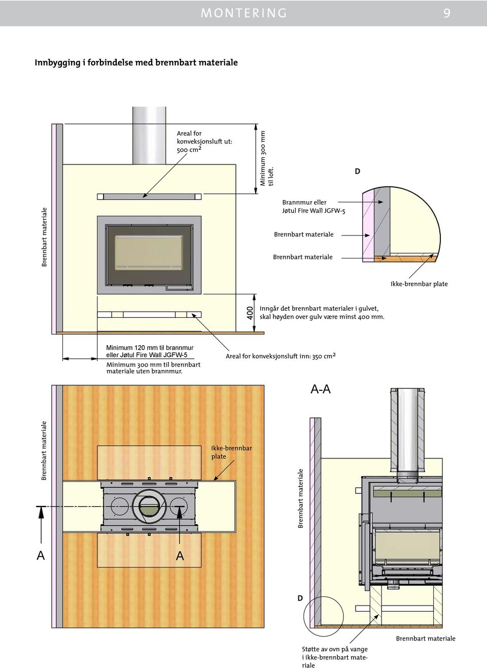 høyden over gulv være minst 400 mm. Minimum 120 mm til brannmur eller Jøtul Fire Wall JGFW-5 Minimum 300 mm til brennbart materiale uten brannmur.