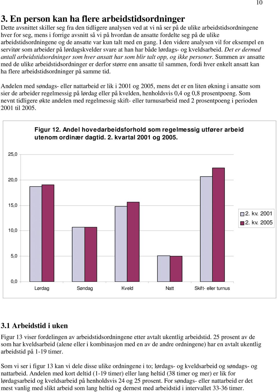 I den videre analysen vil for eksempel en servitør som arbeider på lørdagskvelder svare at han har både lørdags- og kveldsarbeid.