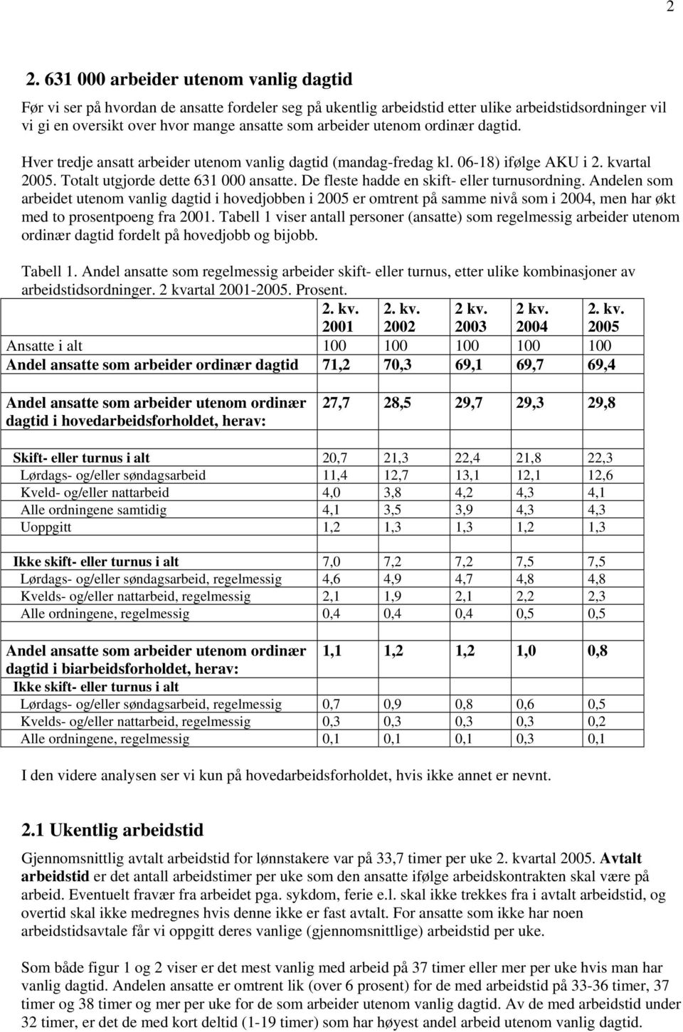 De fleste hadde en skift- eller turnusordning. Andelen som arbeidet utenom vanlig dagtid i hovedjobben i 2005 er omtrent på samme nivå som i 2004, men har økt med to prosentpoeng fra 2001.